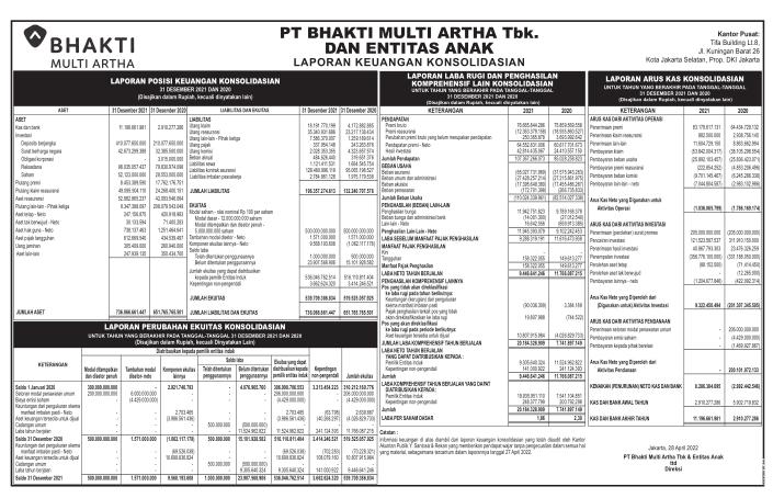 Laporan Keuangan Bhakti Multi Artha Tbk Bhat Q Dataindonesia Id